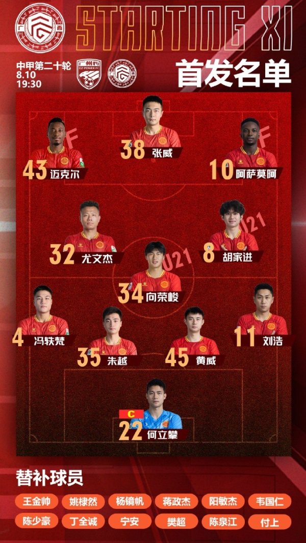 中国足球甲级联赛第20轮，广西平果客场对阵广东广州豹首发名单！