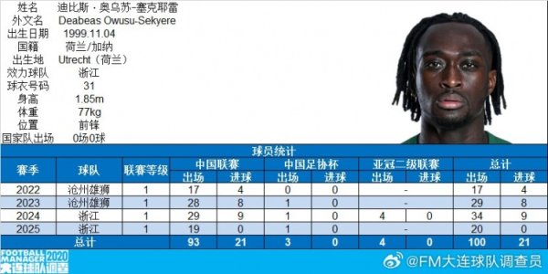 博主：浙江队外助奥乌苏完成代表中国做事俱乐部100场里程碑