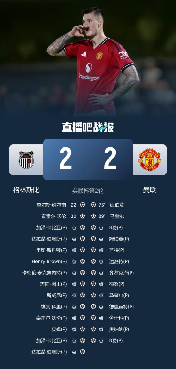 曼联拉大胯！昨晚联赛杯英超4队：海鸥6球狂胜，“糖+农”均晋级
