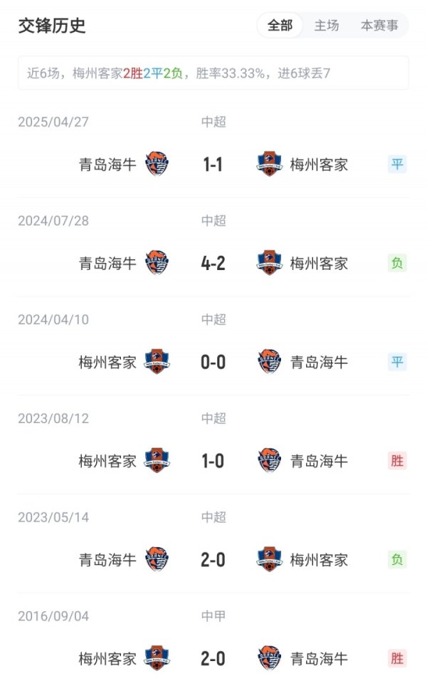 保级6分战！梅州vs海牛首发：5外助PK！恩戈姆、韦林顿、宋龙先发