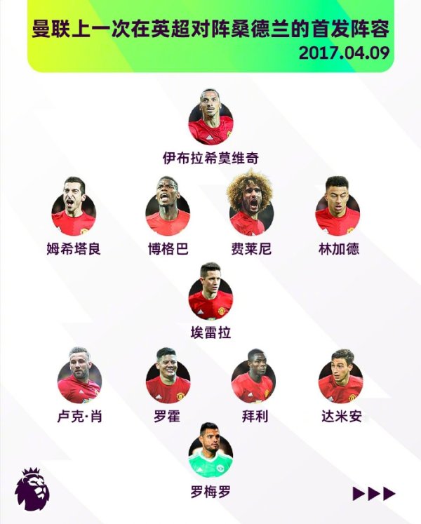 牵记犹新...上一次曼联在英超对阵桑德兰首发：仅卢克-肖还在队中