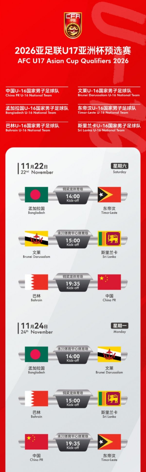 U17国少亚初赛赛程：9天5战、小组头名出线，11月22日首战巴林