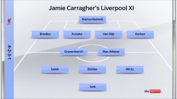 卡拉格：1.25亿伊萨克总不成替补吧，不如让埃基蒂克和他同期上