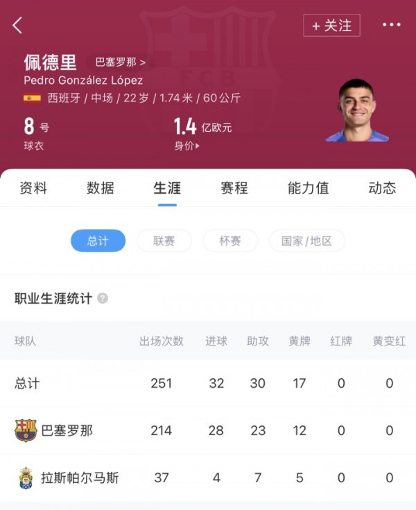 糊口首红在国度德比！22岁佩德里吃到糊口252场比赛第一张红牌！