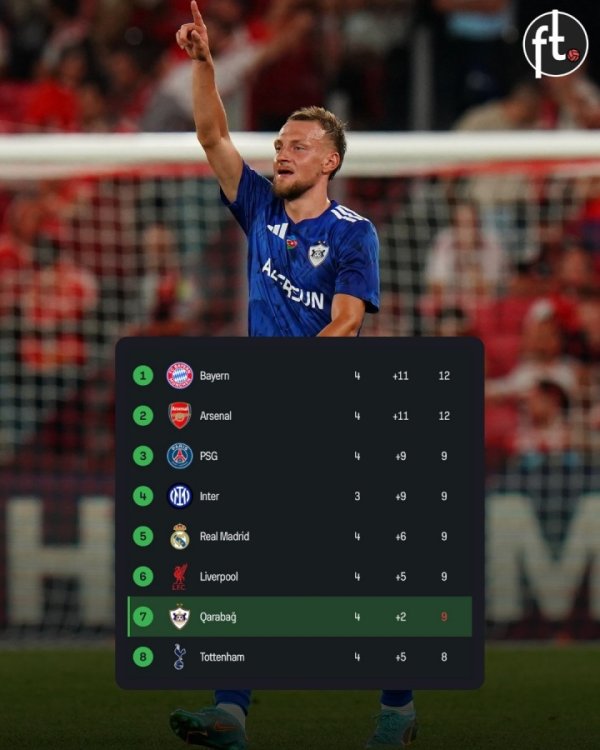 全队身价2483万！卡拉巴赫半场2-1切尔西，及时积分榜来到欧冠第7