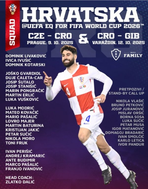 克罗地亚大名单: 莫德里奇、佩里西奇领衔, 格瓦、科瓦西奇在列