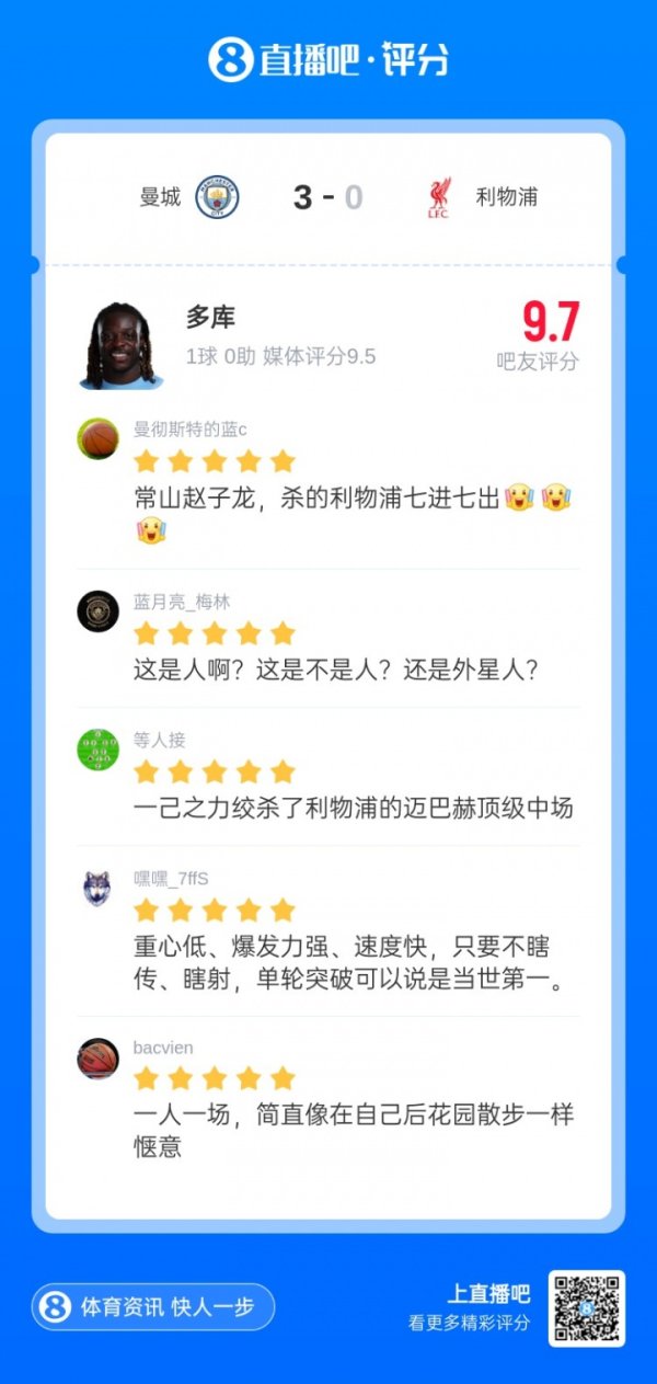 像在后花圃散布!多库战利物浦获评9.7分：七进七出 一东谈主绞杀迈8赫