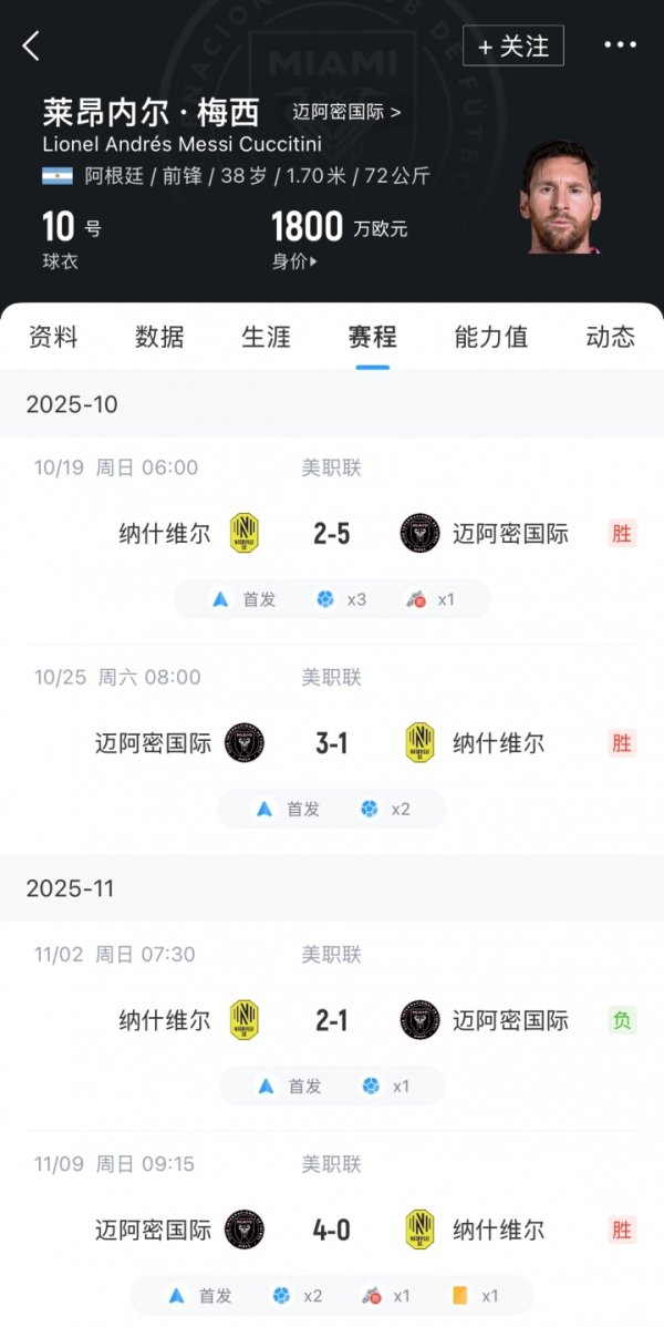 场场carry！38岁梅西结合4场踢纳什维尔完全进球，系数8球2助！