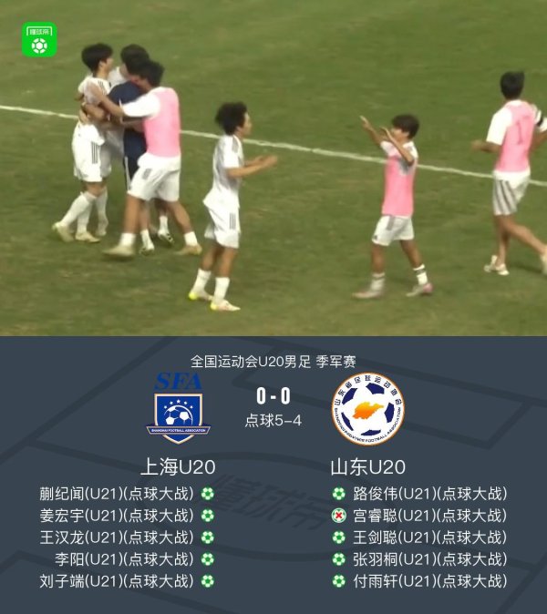 全运会U20男足：上海点球5-4慑服山东夺得铜牌，宫睿聪失点