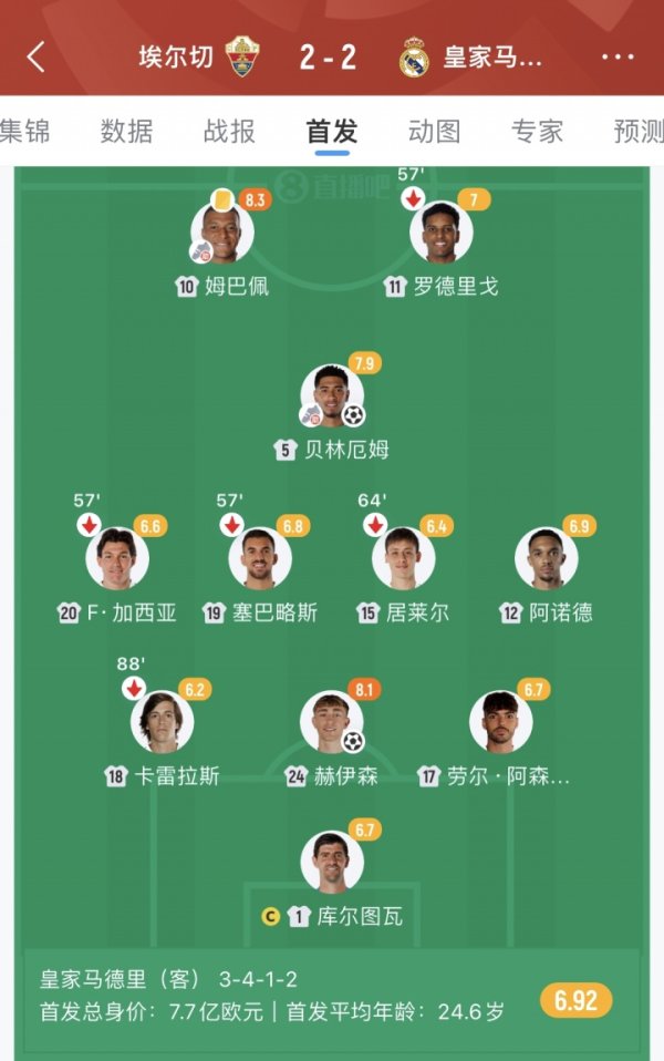 龙赛罗不明！阿隆索让弗兰-加西亚踢左边锋，却把罗德里戈放右路